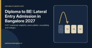 Diploma to BE lateral entry admission in Bangalore 2027 through DCET